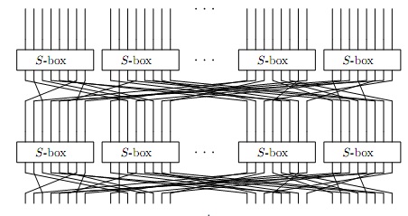 2325_Rationale of SPN Ciphers3.jpg